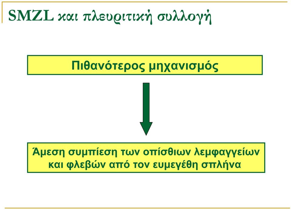 συµπίεση των οπίσθιων