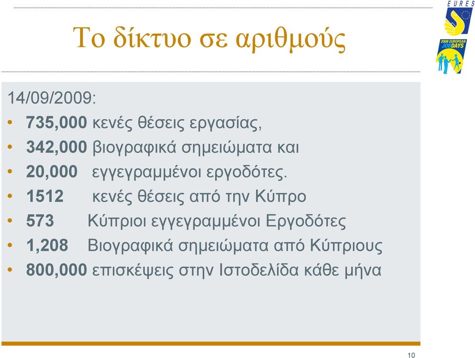 1512 κενές θέσεις από την Κύπρο 573 Κύπριοι εγγεγραμμένοι Εργοδότες