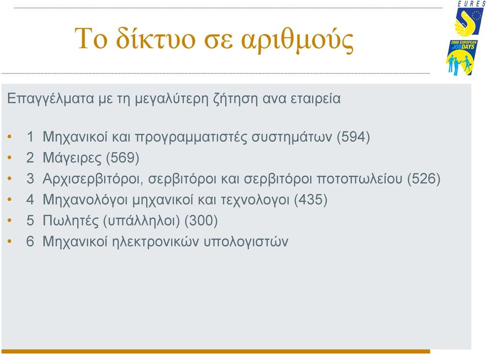 Αρχισερβιτόροι, σερβιτόροι και σερβιτόροι ποτοπωλείου (526) 4 Μηχανολόγοι