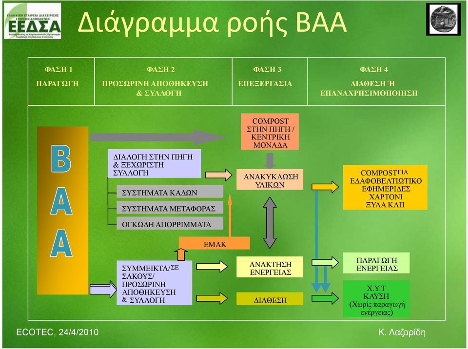 ΚΕΝΤΡΙΚΗ ΜΟΝΑΔ