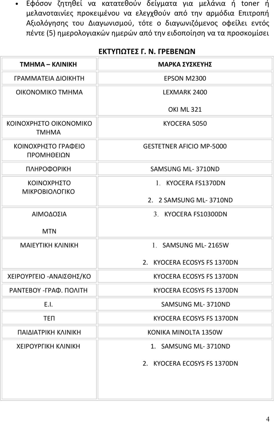 ΓΡΕΒΕΝΩΝ ΜΑΡΚΑ ΣΥΣΚΕΥΗΣ EPSON M2300 ΟΙΚΟΝΟΜΙΚΟ ΤΜΗΜΑ LEXMARK 2400 OKI ML 321 ΚΟΙΝΟΧΡΗΣΤΟ ΟΙΚΟΝΟΜΙΚΟ ΤΜΗΜΑ ΚΟΙΝΟΧΡΗΣΤΟ ΓΡΑΦΕΙΟ ΠΡΟΜΗΘΕΙΩΝ ΠΛΗΡΟΦΟΡΙΚΗ ΚΟΙΝΟΧΡΗΣΤΟ ΜΙΚΡΟΒΙΟΛΟΓΙΚΟ ΑΙΜΟΔΟΣΙΑ KYOCERA 5050