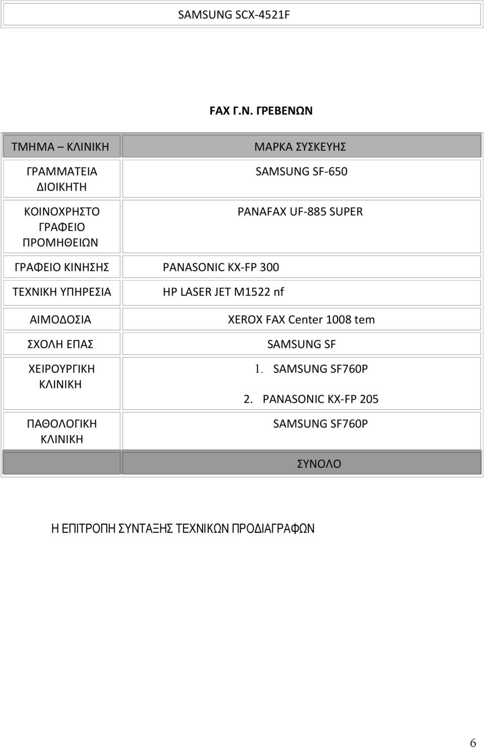 PANAFAX UF-885 SUPER ΓΡΑΦΕΙΟ ΚΙΝΗΣΗΣ PANASONIC KX-FP 300 ΤΕΧΝΙΚΗ ΥΠΗΡΕΣΙΑ ΑΙΜΟΔΟΣΙΑ ΣΧΟΛΗ ΕΠΑΣ ΧΕΙΡΟΥΡΓΙΚΗ