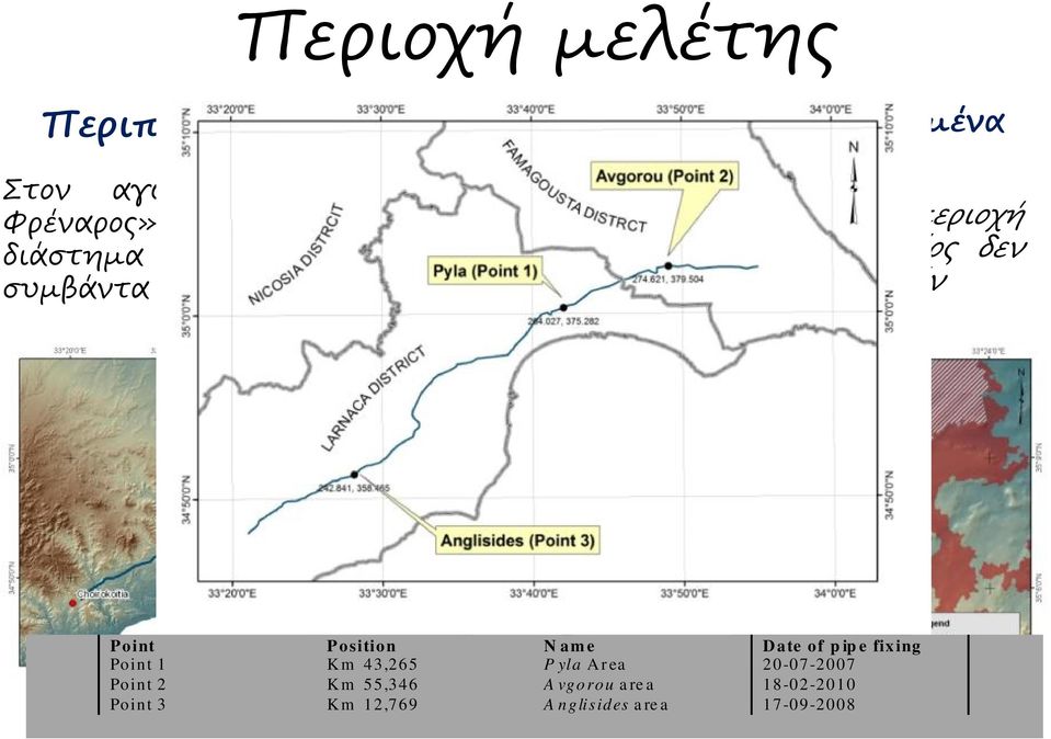 οποίος δεν χρησιμοποιείται πλεόν Point Position N ame Date of p ip e fixing Point 1 Km 43,265 Pyla