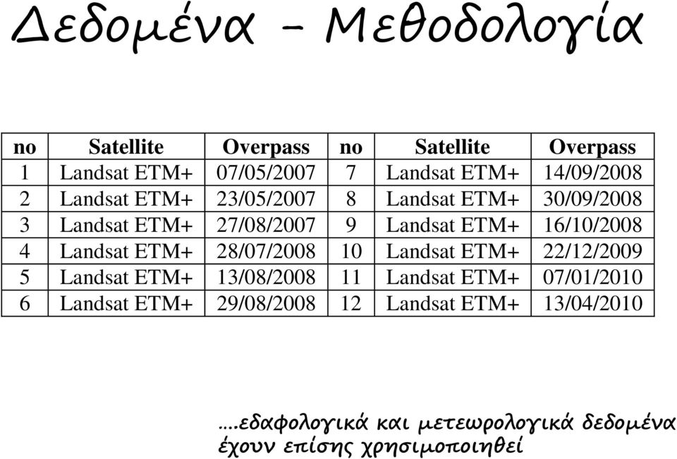 16/10/2008 4 Landsat ETM+ 28/07/2008 10 Landsat ETM+ 22/12/2009 5 Landsat ETM+ 13/08/2008 11 Landsat ETM+