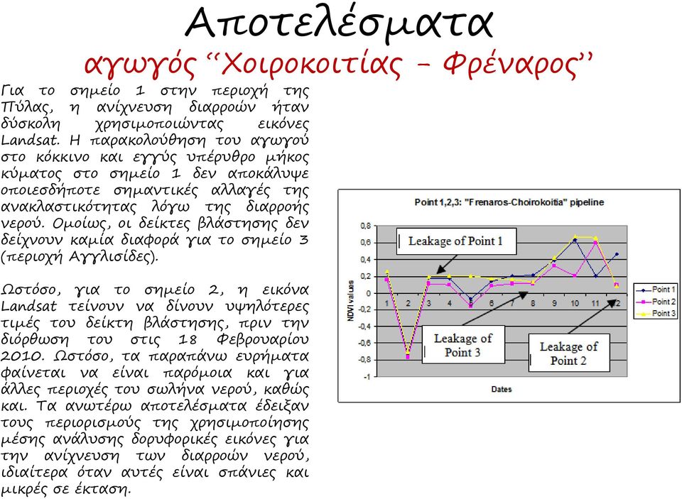 Ομοίως, οι δείκτες βλάστησης δεν δείχνουν καμία διαφορά για το σημείο 3 (περιοχή Αγγλισίδες).