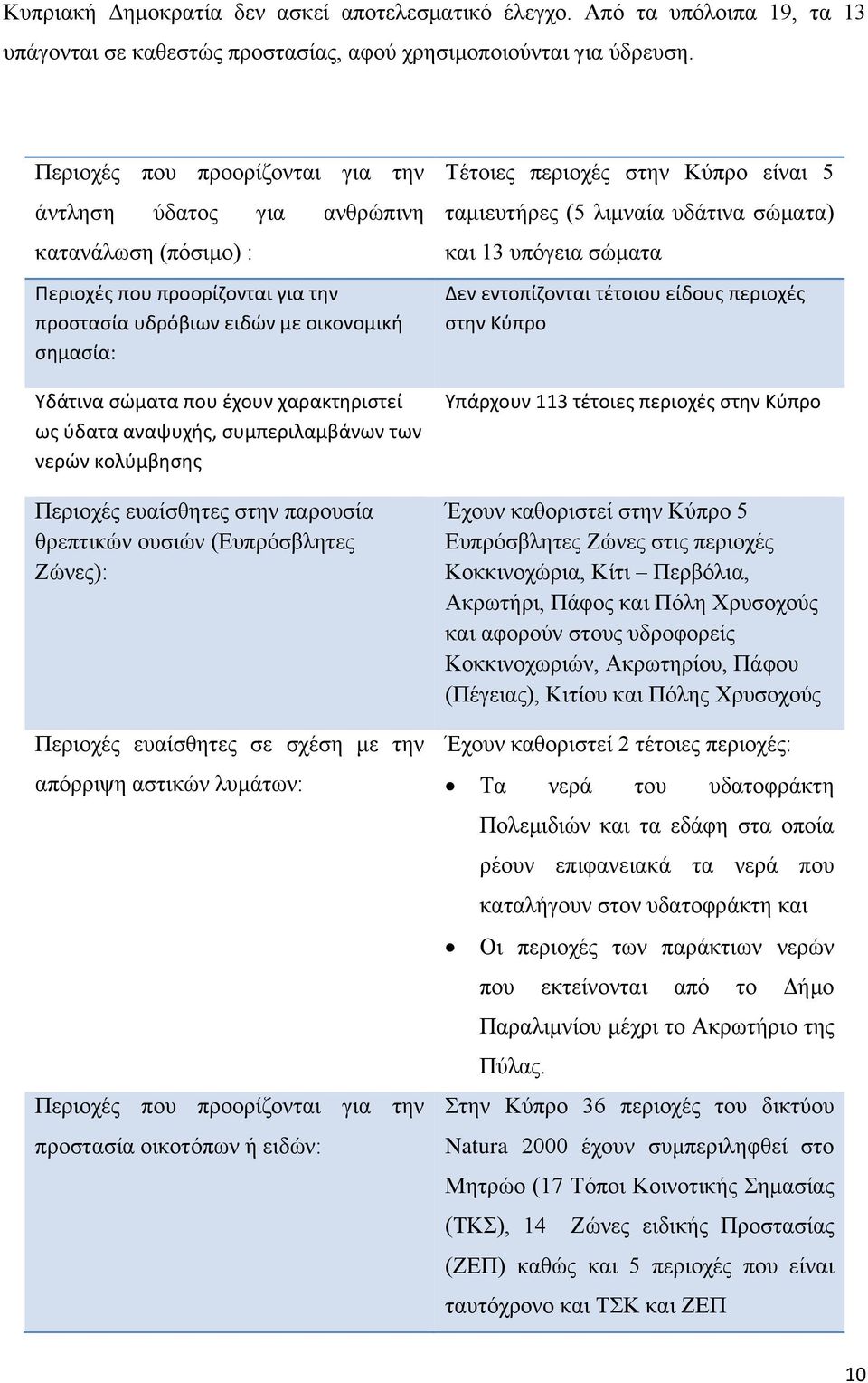 χαρακτηριστεί ως ύδατα αναψυχής, συμπεριλαμβάνων των νερών κολύμβησης Περιοχές ευαίσθητες στην παρουσία θρεπτικών ουσιών (Ευπρόσβλητες Ζώνες): Περιοχές ευαίσθητες σε σχέση με την απόρριψη αστικών