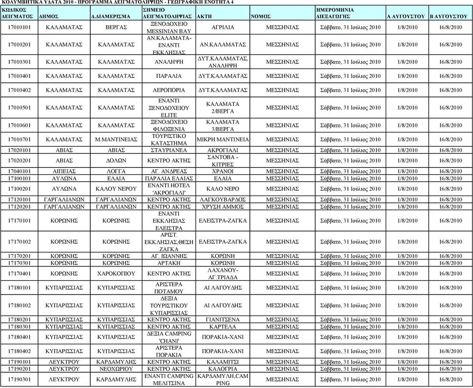 ΚΑΛΑΜΑΤΑ- ΕΚΚΛΗΣΙΑΣ 17010301 ΚΑΛΑΜΑΤΑΣ ΚΑΛΑΜΑΤΑΣ ΑΝΑΛΗΨΗ ΗΜΕΡΟΜΗΝΙΑ ΔΙΕΞΑΓΩΓΗΣ Α ΑΥΓΟΥΣΤΟΥ Β ΑΥΓΟΥΣΤΟΥ ΑΓΡΙΛΙΑ ΑΝ.ΚΑΛΑΜΑΤΑΣ ΔΥΤ.ΚΑΛΑΜΑΤΑΣ, ΑΝΑΛΗΨΗ 17010401 ΚΑΛΑΜΑΤΑΣ ΚΑΛΑΜΑΤΑΣ ΔΥΤ.