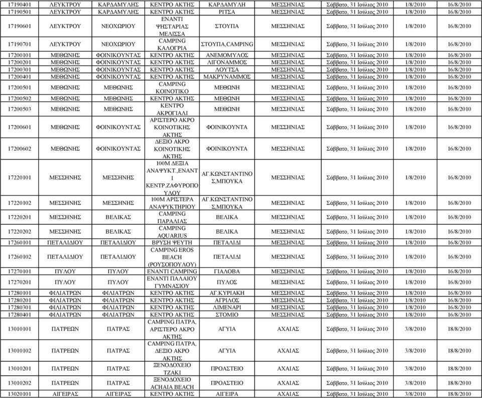 ΜΕΘΩΝΗΣ ΜΕΘΩΝΗΣ ΜΕΘΩΝΗ 17200503 ΜΕΘΩΝΗΣ ΜΕΘΩΝΗΣ ΜΕΘΩΝΗ ΑΚΡΟΓΙΑΛΙ 17200601 ΜΕΘΩΝΗΣ ΦΟΙΝΙΚΟΥΝΤΑΣ ΚΟΙΝΟΤΙΚΗΣ ΦΟΙΝΙΚΟΥΝΤΑ 17200602 ΜΕΘΩΝΗΣ ΦΟΙΝΙΚΟΥΝΤΑΣ ΚΟΙΝΟΤΙΚΗΣ ΦΟΙΝΙΚΟΥΝΤΑ 100Μ ΔΕΞΙΑ ΑΝΑΨΥΚΤ.,ΕΝΑΝΤ ΑΓ.