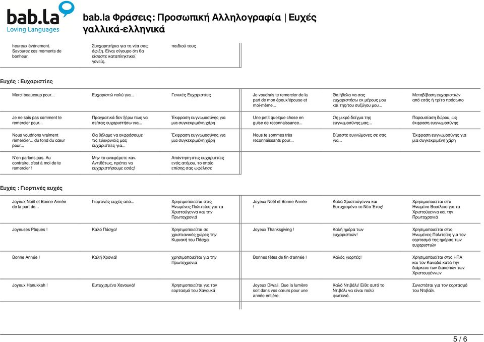 .. Μεταβίβαση ευχαριστιών από εσάς ή τρίτο πρόσωπο Je ne sais pas comment te remercier pour... Πραγματικά δεν ξέρω πως να σε/σας ευχαριστήσω για.