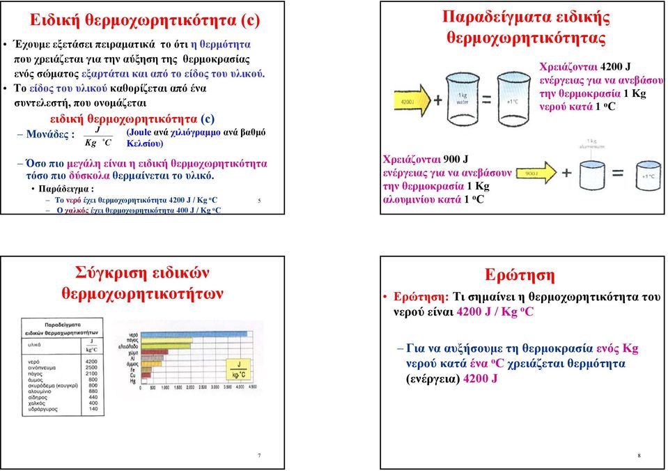 θερµοχωρητικότητα τόσο πιο δύσκολα θερµαίνεται το υλικό.