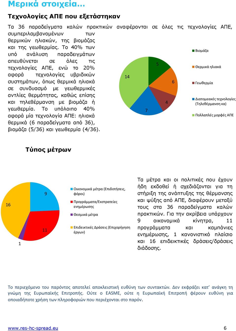 καθώς επίσης και τηλεθέρμανση με βιομάζα ή γεωθερμία. Το υπόλοιπο 40% αφορά μία τεχνολογία ΑΠΕ: ηλιακά θερμικά (6 παραδείγματα από 36), βιομάζα (5/36) και γεωθερμία (4/36).