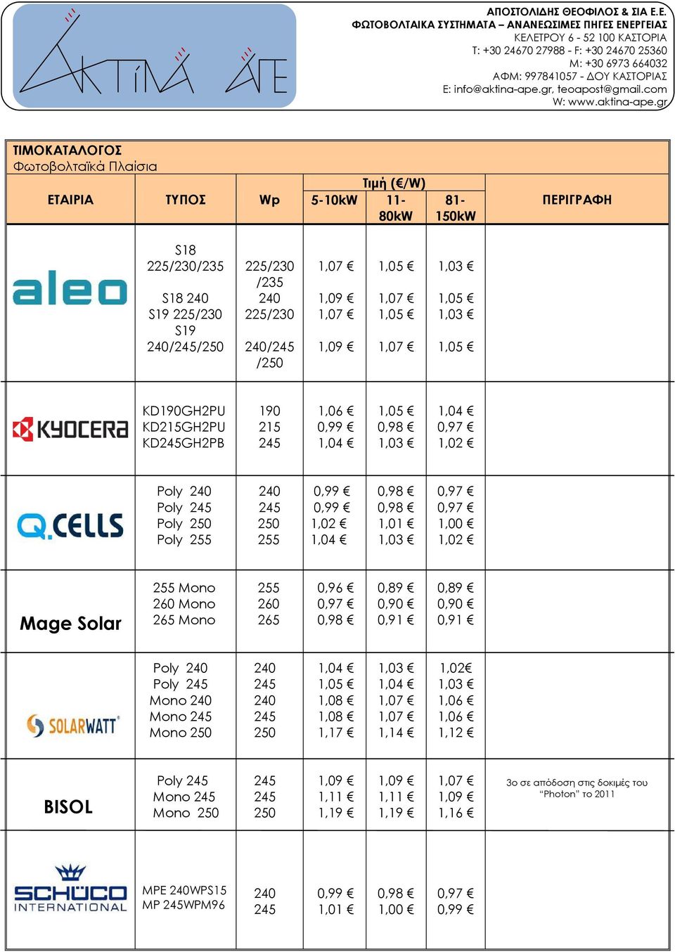 Mono 255 260 265 0,96 0,89 0,90 0,91 0,89 0,90 0,91 Poly Poly Mono Mono Mono 1,08 1,08 1,17 1,14 1,02 1,06 1,06 1,12