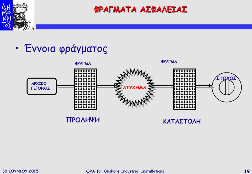 ΑΤΥΧΗΜΑ ΣΤΟΧΟΣ ΠΡΟΛΗΨΗ ΚΑΤΑΣΤΟΛΗ