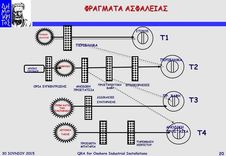 ΤΡΙΒΗ ΚΑΤΆ ΤΗΝ ΣΥΝΤΗΡΗΣΗ ΔΙΔΙΚΑΣΙΕΣ ΣΥΝΤΗΡΗΣΗΣ ΠΡ.