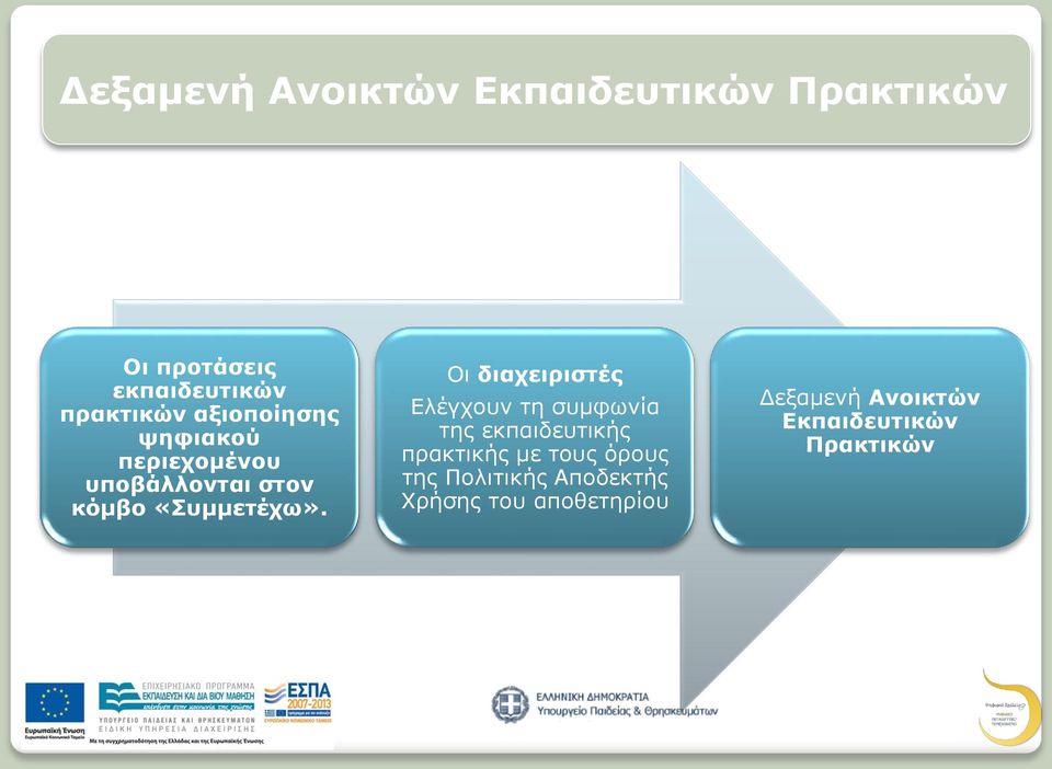 Οι διαχειριστές Ελέγχουν τη συμφωνία της εκπαιδευτικής πρακτικής με τους όρους