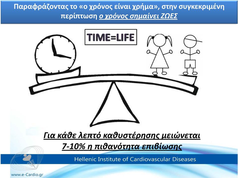 χρόνος σημαίνει ΖΩΕΣ Για κάθε λεπτό