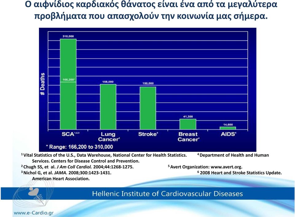 4 Department of Health and Human Services. Centers for Disease Control and Prevention. 2 Chugh SS, et al.