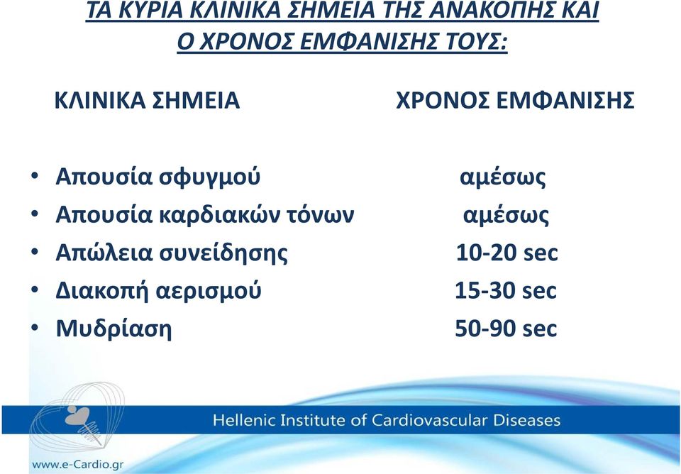 σφυγμού αμέσως Απουσία καρδιακών τόνων αμέσως Απώλεια
