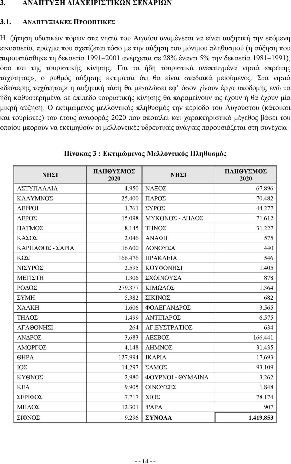 παρουσιάσθηκε τη δεκαετία 1991 2001 ανέρχεται σε 28% έναντι 5% την δεκαετία 1981 1991), όσο και της τουριστικής κίνησης.