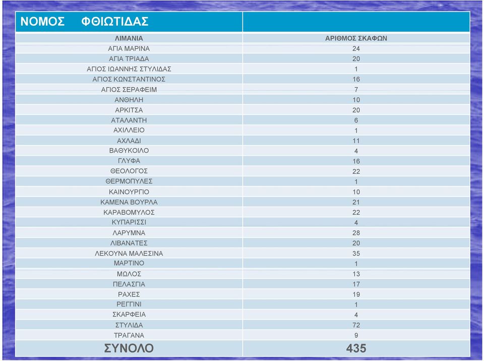 ΘΕΟΛΟΓΟΣ 22 ΘΕΡΜΟΠΥΛΕΣ 1 ΚΑΙΝΟΥΡΓΙΟ 10 ΚΑΜΕΝΑ ΒΟΥΡΛΑ 21 ΚΑΡΑΒΟΜΥΛΟΣ 22 ΚΥΠΑΡΙΣΣΙ 4 ΛΑΡΥΜΝΑ 28 ΛΙΒΑΝΑΤΕΣ 20