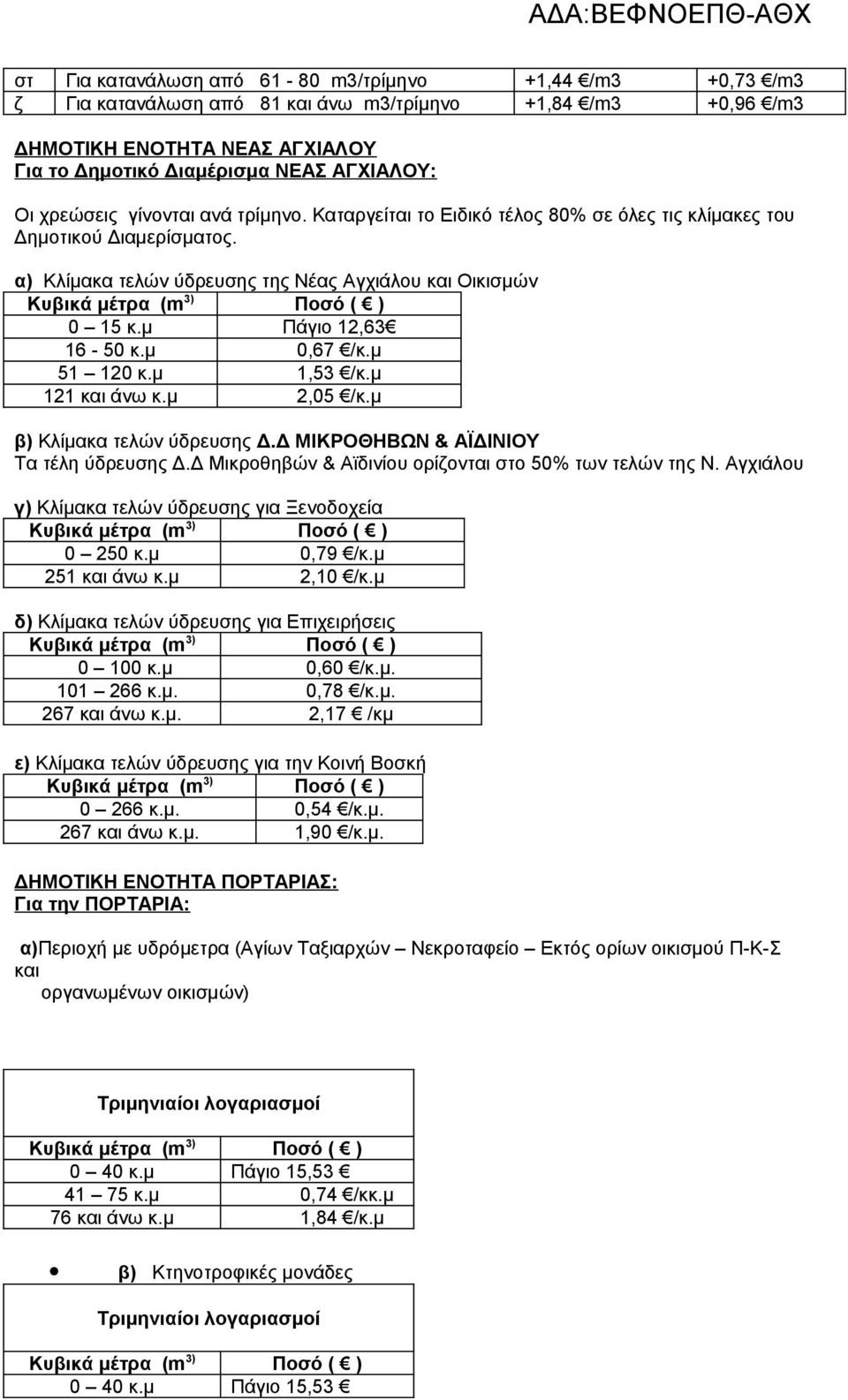 μ 0,67 /κ.μ 51 120 κ.μ 1,53 /κ.μ 121 και άνω κ.μ 2,05 /κ.μ β) Κλίμακα τελών ύδρευσης Δ.Δ ΜΙΚΡΟΘΗΒΩΝ & ΑΪΔΙΝΙΟΥ Τα τέλη ύδρευσης Δ.Δ Μικροθηβών & Αϊδινίου ορίζονται στο 50% των τελών της Ν.