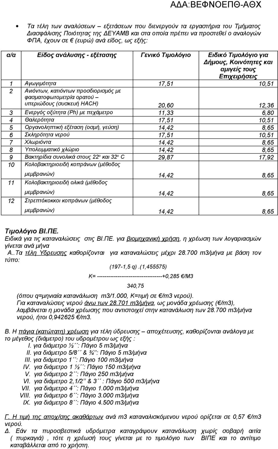 ορατού υπεριώδους (συσκευή HACH) 20,60 12,36 3 Ενεργός οξύτητα (Ph) με πεχάμετρο 11,33 6,80 4 Θαλερότητα 17,51 10,51 5 Οργανοληπτική εξέταση (οσμή, γεύση) 14,42 8,65 6 Σκληρότητα νερού 17,51 10,51 7