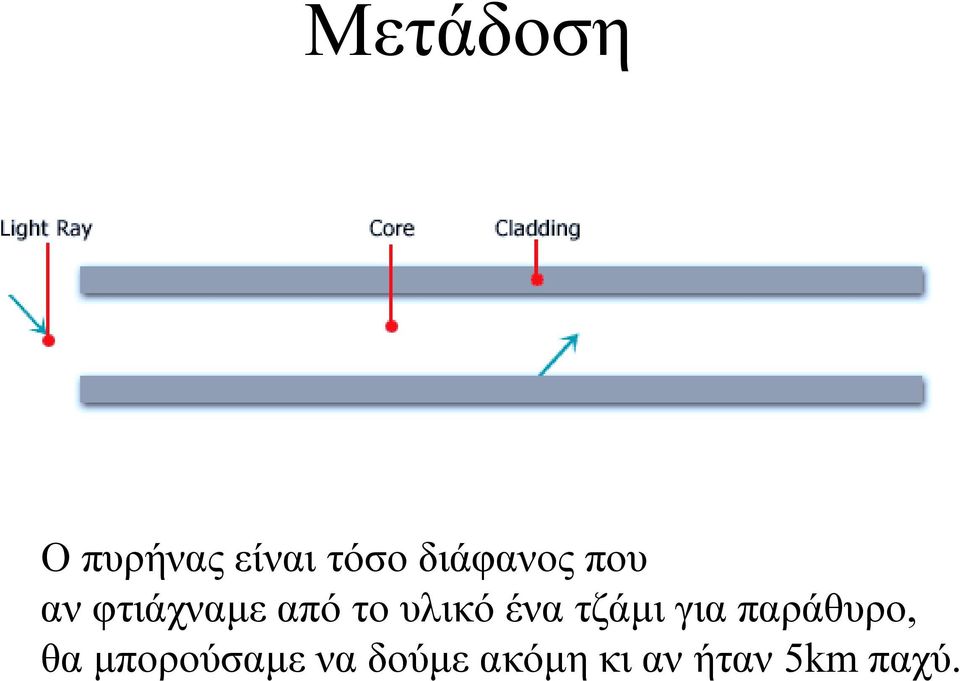 υλικό ένα τζάμι για παράθυρο, θα