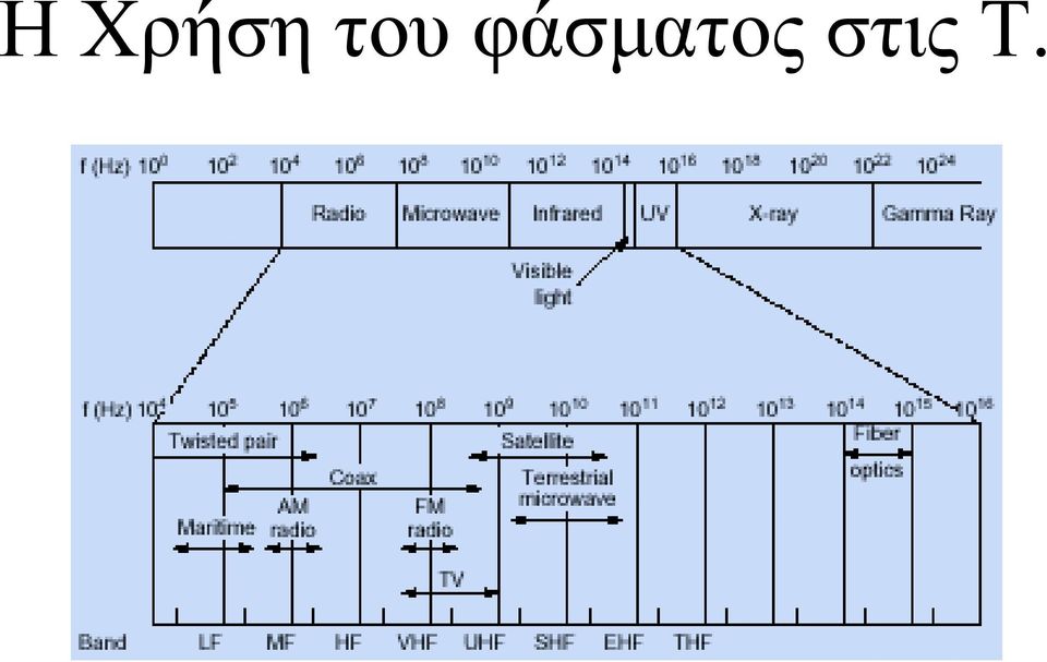 φάσματος