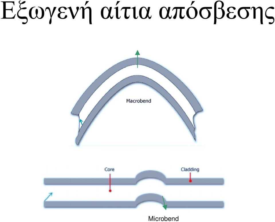 απόσβεσης