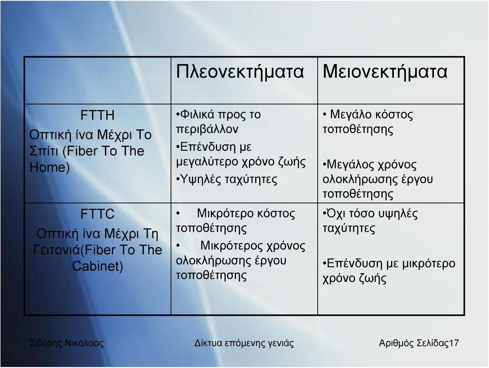 τοποθέτησης Μικρότερος χρόνος ολοκλήρωσης έργου τοποθέτησης Μεγάλο κόστος τοποθέτησης Μεγάλος χρόνος ολοκλήρωσης έργου