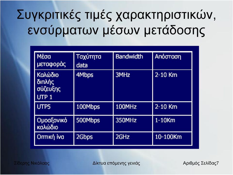 μέσων μετάδοσης Σίδερης