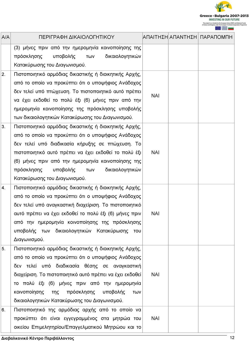 Το πιστοποιητικό αυτό πρέπει να έχει εκδοθεί το πολύ έξι (6) μήνες πριν από την ημερομηνία κοινοποίησης της πρόσκλησης υποβολής των δικαιολογητικών Κατακύρωσης του Διαγωνισμού. 3.