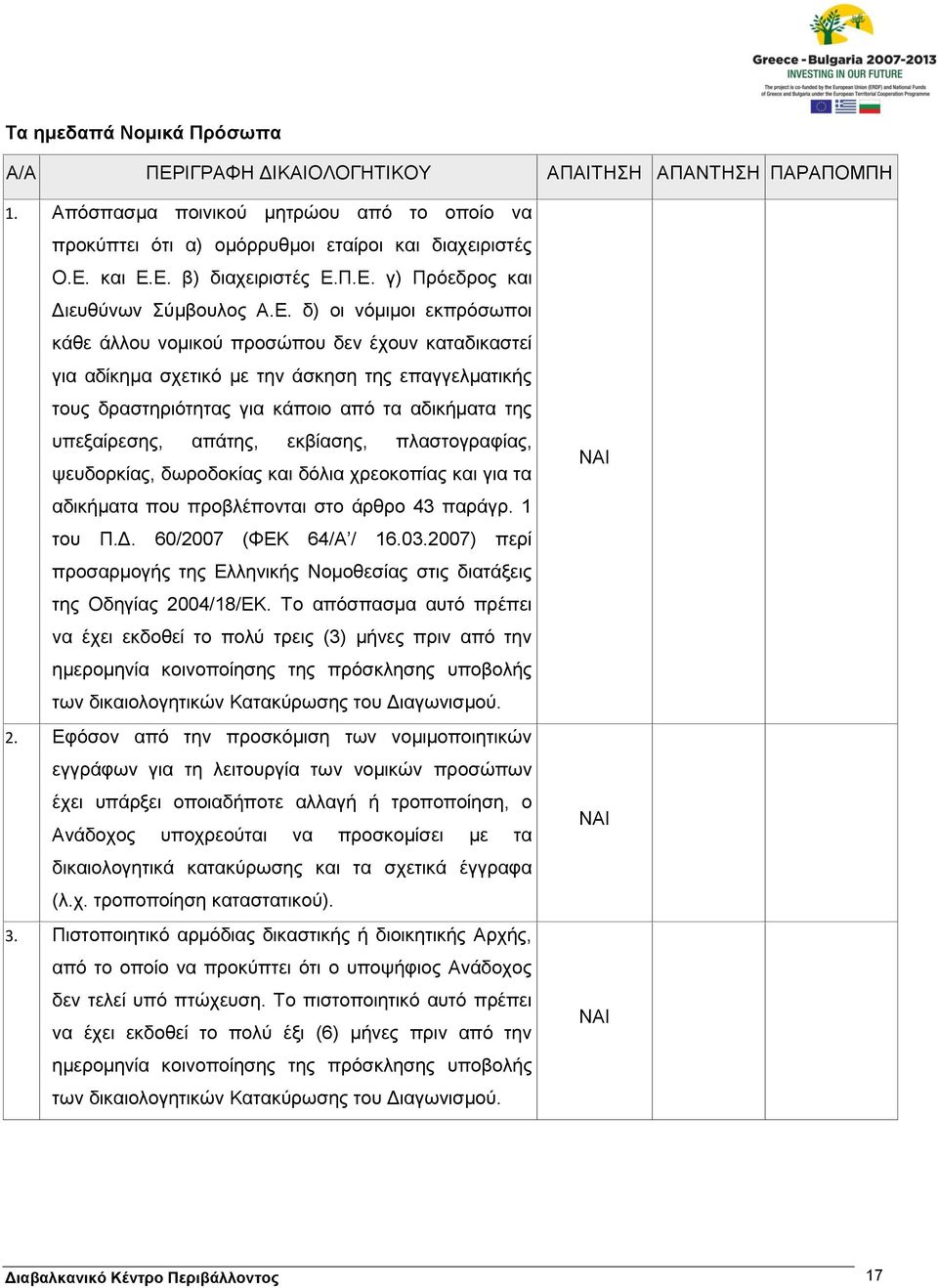 κάποιο από τα αδικήματα της υπεξαίρεσης, απάτης, εκβίασης, πλαστογραφίας, ψευδορκίας, δωροδοκίας και δόλια χρεοκοπίας και για τα αδικήματα που προβλέπονται στο άρθρο 43 παράγρ. 1 του Π.Δ.
