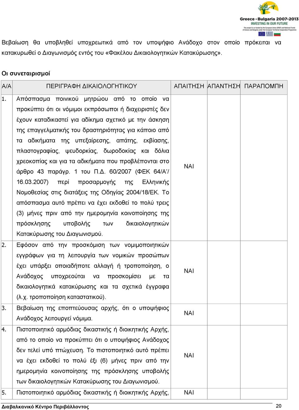 Απόσπασμα ποινικού μητρώου από το οποίο να προκύπτει ότι οι νόμιμοι εκπρόσωποι ή διαχειριστές δεν έχουν καταδικαστεί για αδίκημα σχετικό με την άσκηση της επαγγελματικής του δραστηριότητας για κάποιο