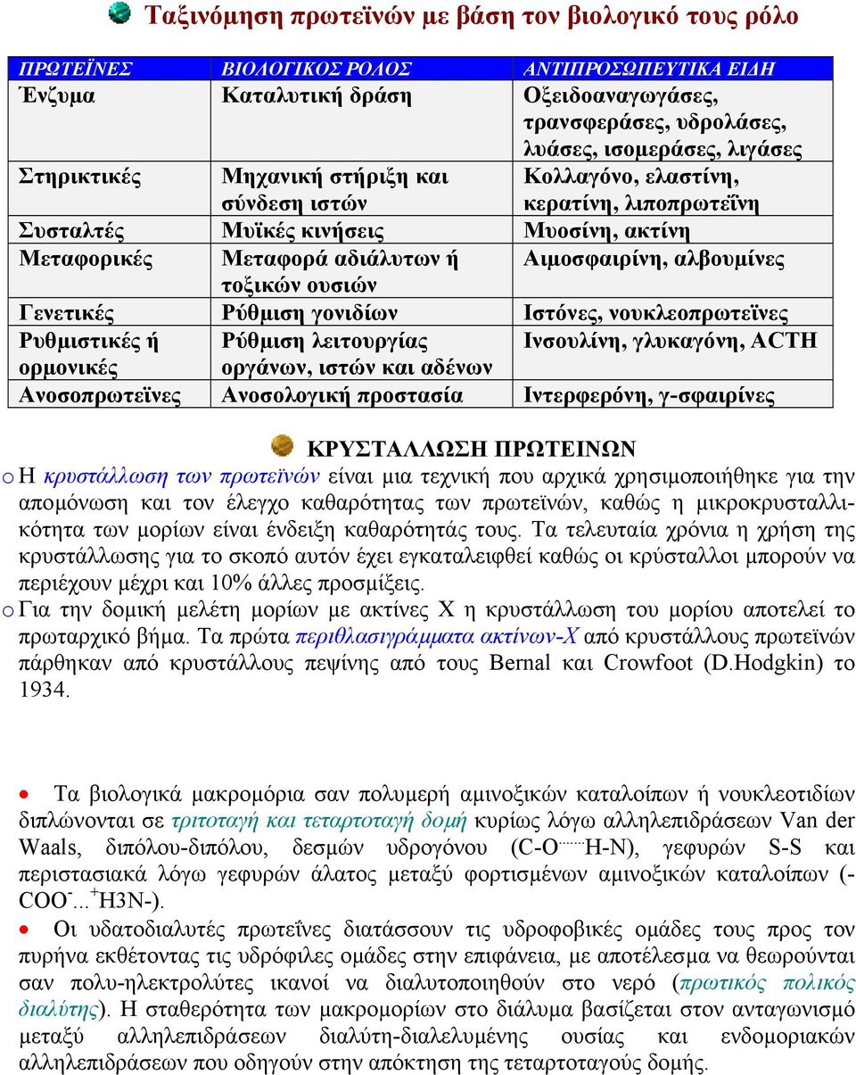 ουσιών Γενετικές Ρύθµιση γονιδίων Ιστόνες, νουκλεοπρωτεϊνες Ρυθµιστικές ή Ρύθµιση λειτουργίας Ινσουλίνη, γλυκαγόνη, ACTH ορµονικές οργάνων, ιστών και αδένων Ανοσοπρωτεϊνες Ανοσολογική προστασία