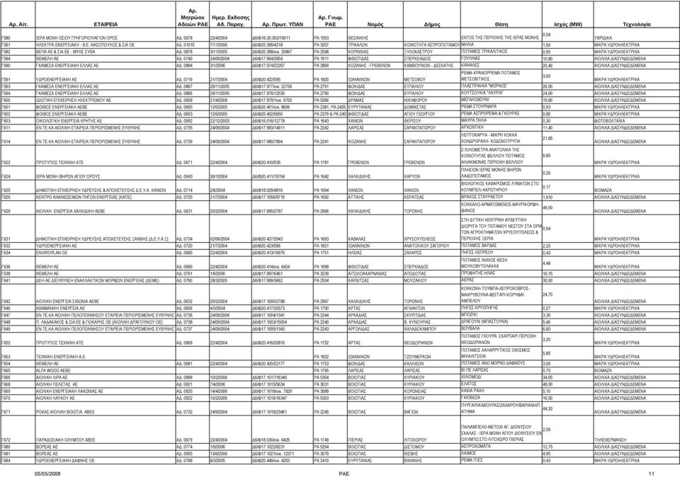 399/4218 ΡΑ 3257 ΤΡΙΚΑΛΩΝ ΚΟΙΝΟΤΗΤΑ ΑΣΠΡΟΠΟΤΑΜΟΥ ΜΗΛΙΑ 1,50 Γ582 ΒΕΠΑ ΑΕ & ΣΙΑ ΕΕ - ΜΥΗΣ ΣΥΘΑ Α. 0878 3/11/2005 6/Φ20.398/οικ.