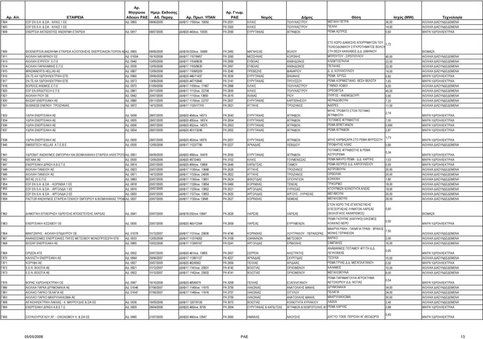 10689 ΡΑ 2492 ΜΑΓΝΗΣΙΑΣ ΒΟΛΟΥ ΣΤΟ ΧΩΡΟ ΙΑΘΕΣΗΣ ΑΠΟΡΡΙΜΑΤΩΝ ΤΟΥ 1,72 ΠΟΛΕΟ ΟΜΙΚΟΥ ΣΥΓΚΡΟΤΗΜΑΤΟΣ ΒΟΛΟΥ ΣΤΗ ΘΕΣΗ ΚΑΚΚΑΒΟΣ.. ΙΜΗΝΙΟΥ ΒΙΟΜΑΖΑ Γ811 ΑΙΟΛΙΚΗ ΝΑΥΑΡΙΝΟΥ ΕΕ Α. 01004 16/10/2006 6/Φ17.