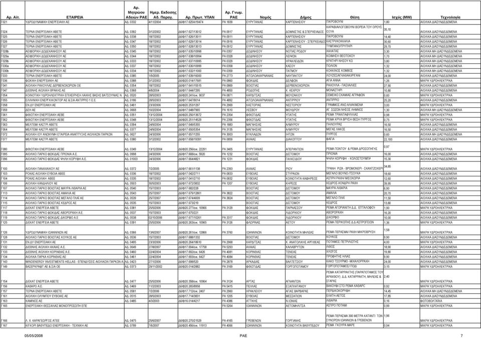 626/13011 ΡΑ 0911 ΕΥΡΥΤΑΝΙΑΣ ΚΑΡΠΕΝΗΣΙΟΥ ΠΙΚΡΟΒΟΥΝΙ 14,40 Γ026 ΤΕΡΝΑ ΕΝΕΡΓΕΙΑΚΗ ΑΒΕΤΕ Α. 0347 18/7/2002 6/Φ17.