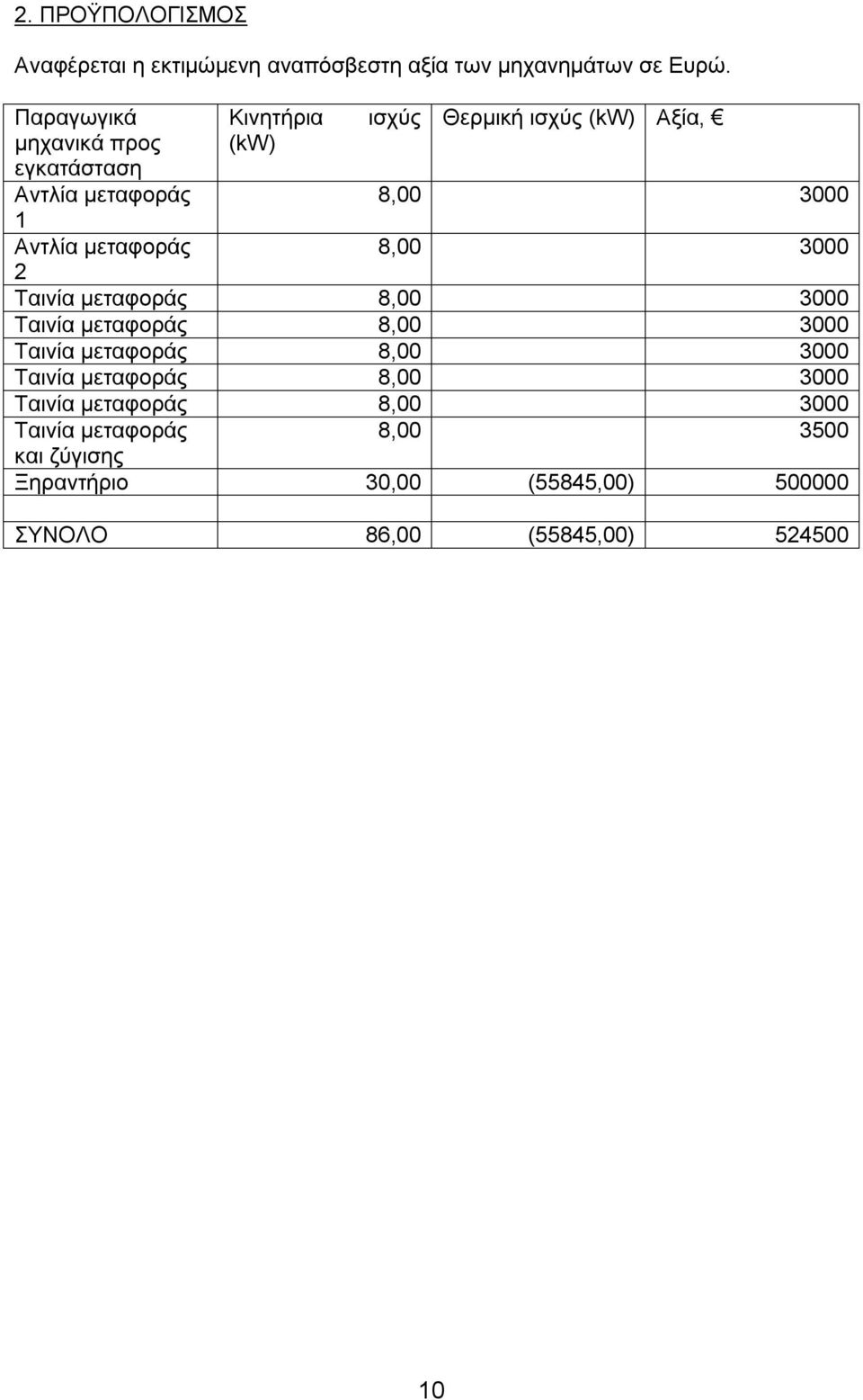 Αξία, 8,00 3000 8,00 3000 2 Ταινία μεταφοράς 8,00 3000 Ταινία μεταφοράς 8,00 3000 Ταινία μεταφοράς 8,00 3000 Ταινία