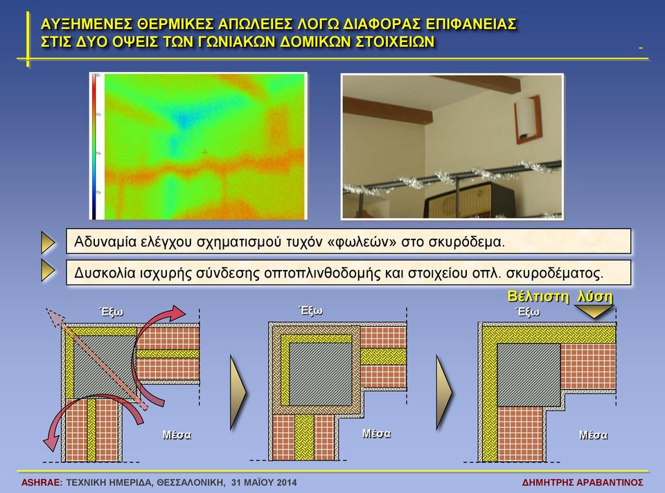 σχηματισμού τυχόν «φωλεών» στο σκυρόδεμα.