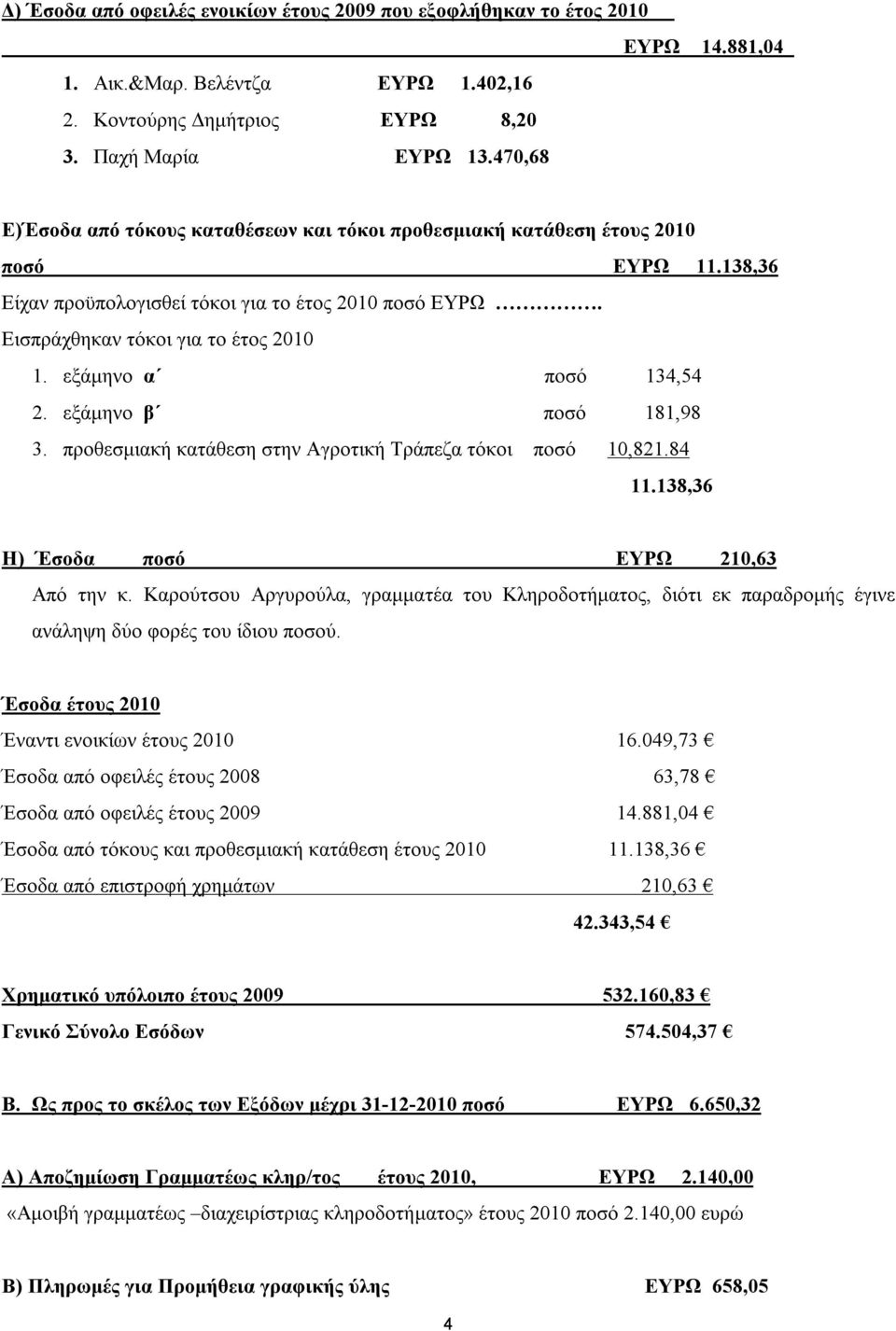 εξάμηνο α ποσό 134,54 2. εξάμηνο β ποσό 181,98 3. προθεσμιακή κατάθεση στην Αγροτική Τράπεζα τόκοι ποσό 10,821.84 11.138,36 Η) Έσοδα ποσό ΕΥΡΩ 210,63 Από την κ.