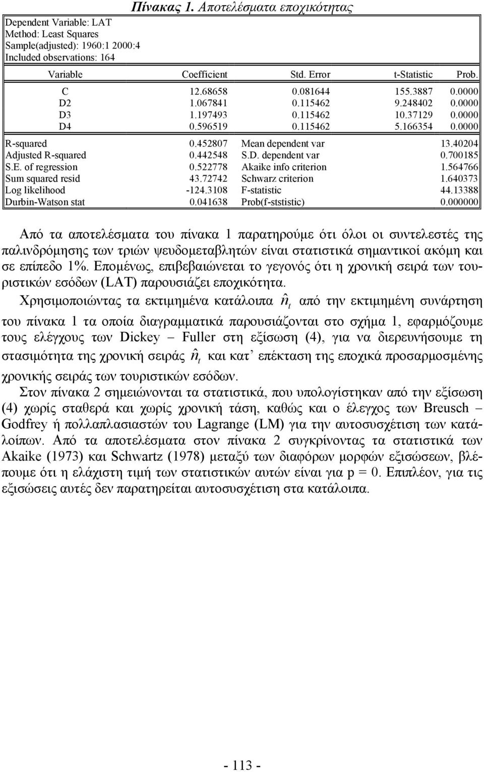 700185 S.E. of regreion 0.522778 Akaike info crierion 1.564766 Sum quared reid 43.72742 Schwarz crierion 1.640373 Log likelihood 124.3108 Faiic 44.13388 DurbinWaon a 0.041638 Prob(fiic) 0.