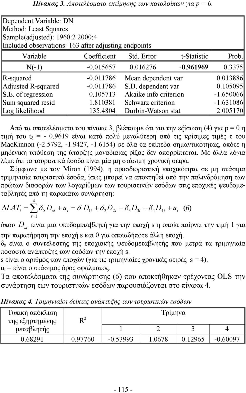 105713 Akaike info crierion 1.650066 Sum quared reid 1.810381 Schwarz crierion 1.631086 Log likelihood 135.4804 DurbinWaon a 2.