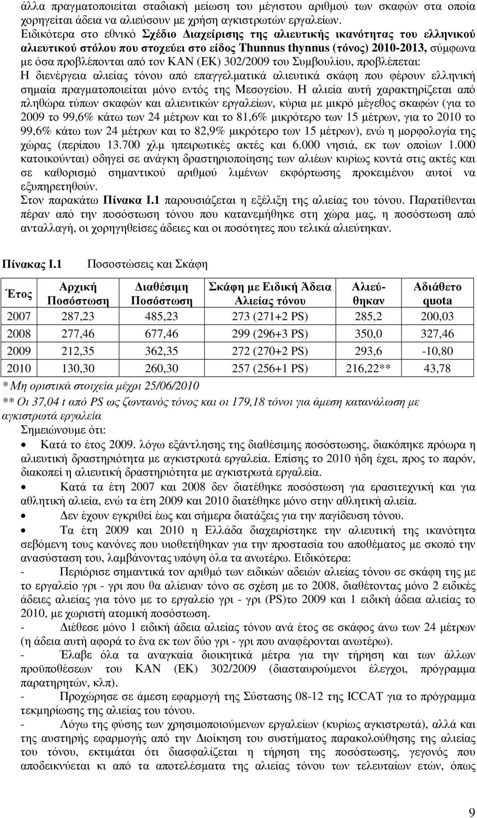 (ΕΚ) 302/2009 του Συµβουλίου, προβλέπεται: Η διενέργεια αλιείας τόνου από επαγγελµατικά αλιευτικά σκάφη που φέρουν ελληνική σηµαία πραγµατοποιείται µόνο εντός της Μεσογείου.