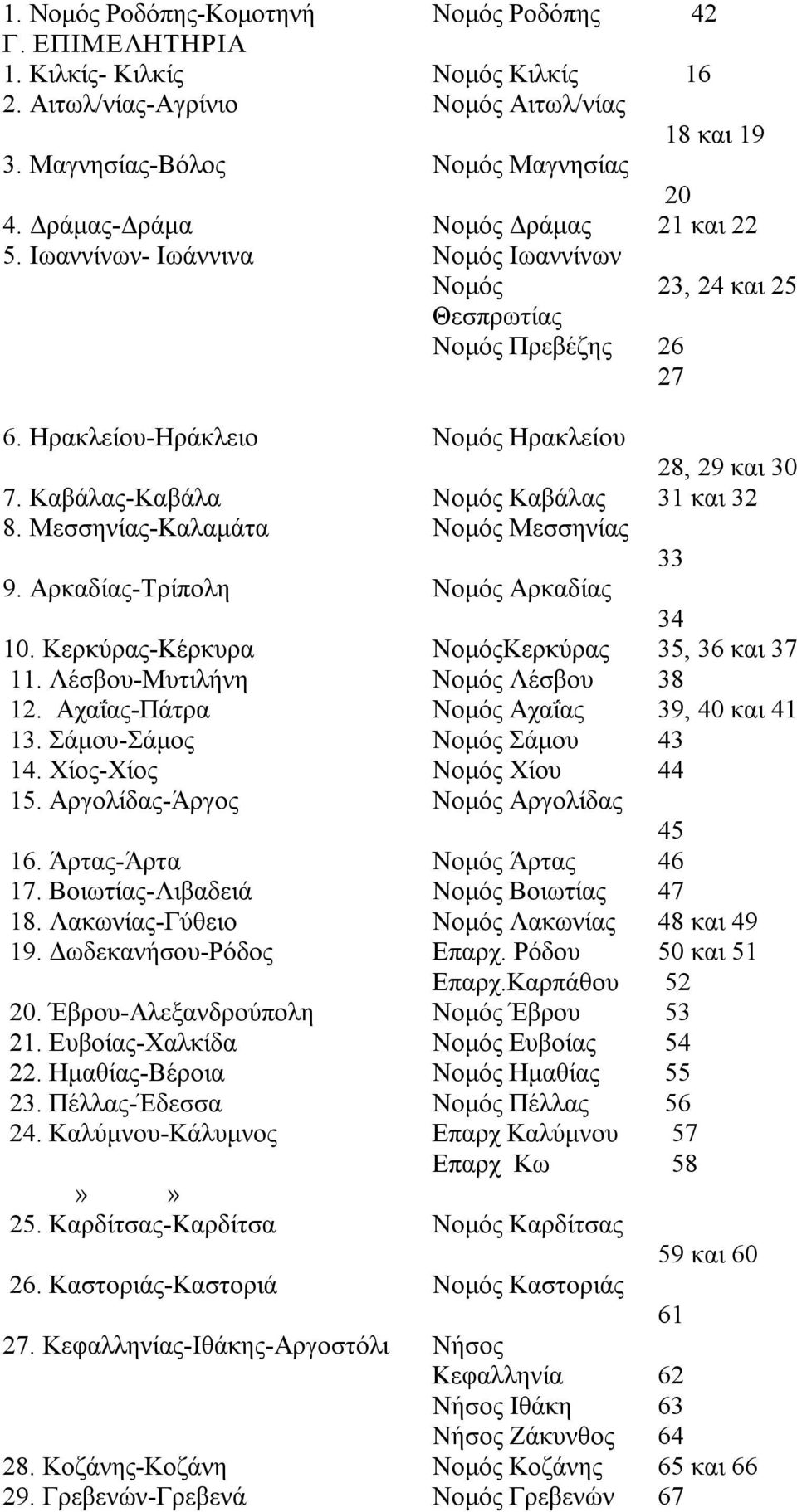 Καβάλας Καβάλα Νομός Καβάλας 31 και 32 8. Μεσσηνίας Καλαμάτα Νομός Μεσσηνίας 33 9. Αρκαδίας Τρίπολη Νομός Αρκαδίας 34 10. Κερκύρας Κέρκυρα ΝομόςΚερκύρας 35, 36 και 37 11.