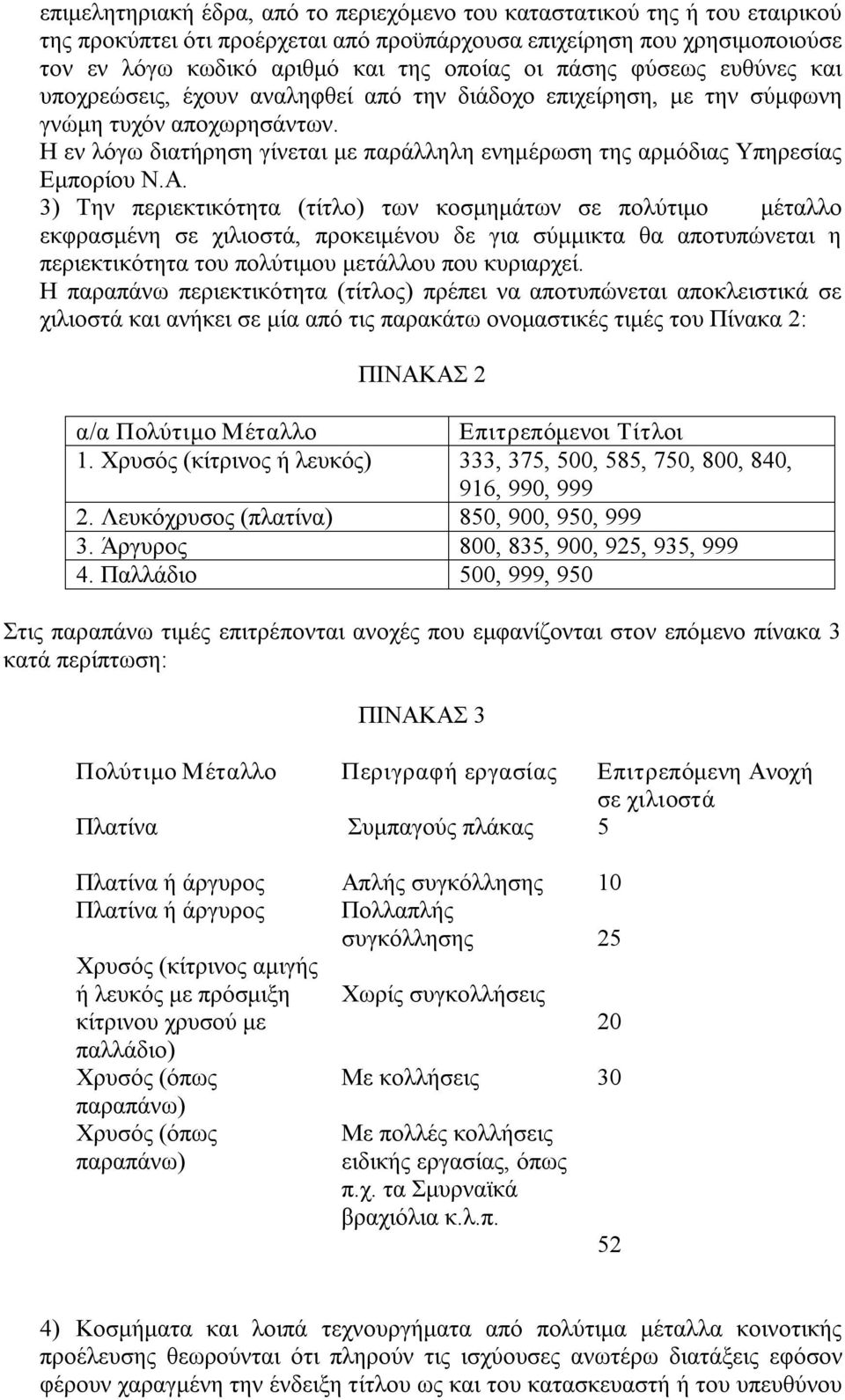 Η εν λόγω διατήρηση γίνεται με παράλληλη ενημέρωση της αρμόδιας Υπηρεσίας Εμπορίου Ν.Α.