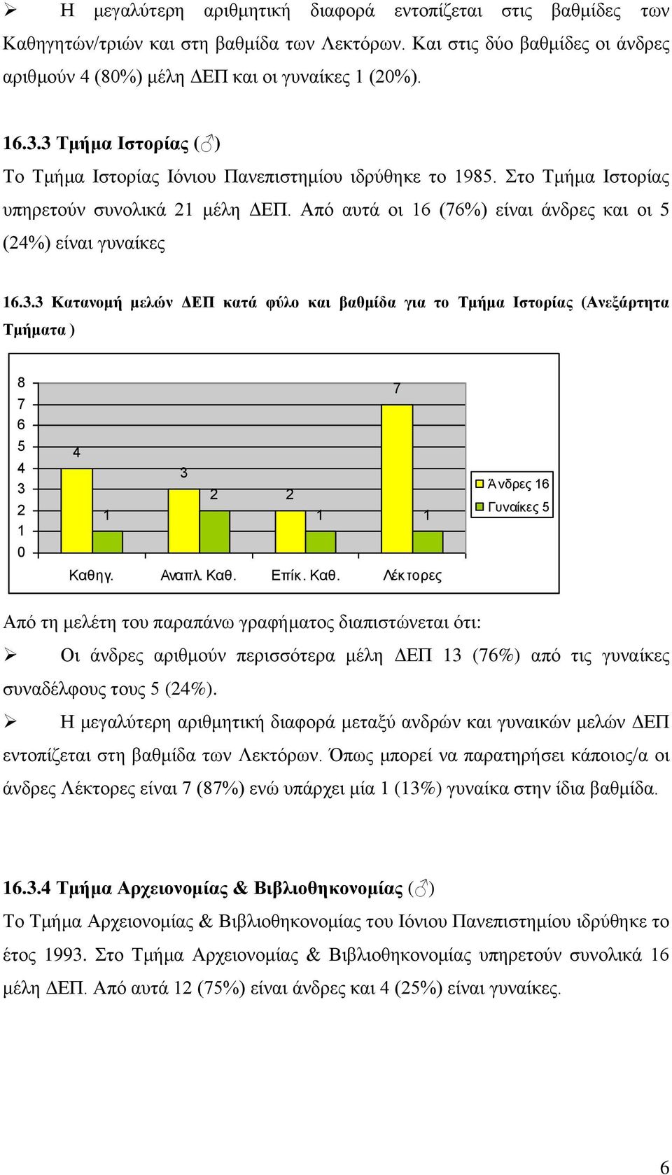 . Κατανομή μελών ΔΕΠ κατά φύλο και βαθμίδα για το Τμήμα Ιστορίας (Ανεξάρτητα Τμήματα ) 8 7 7 Καθη