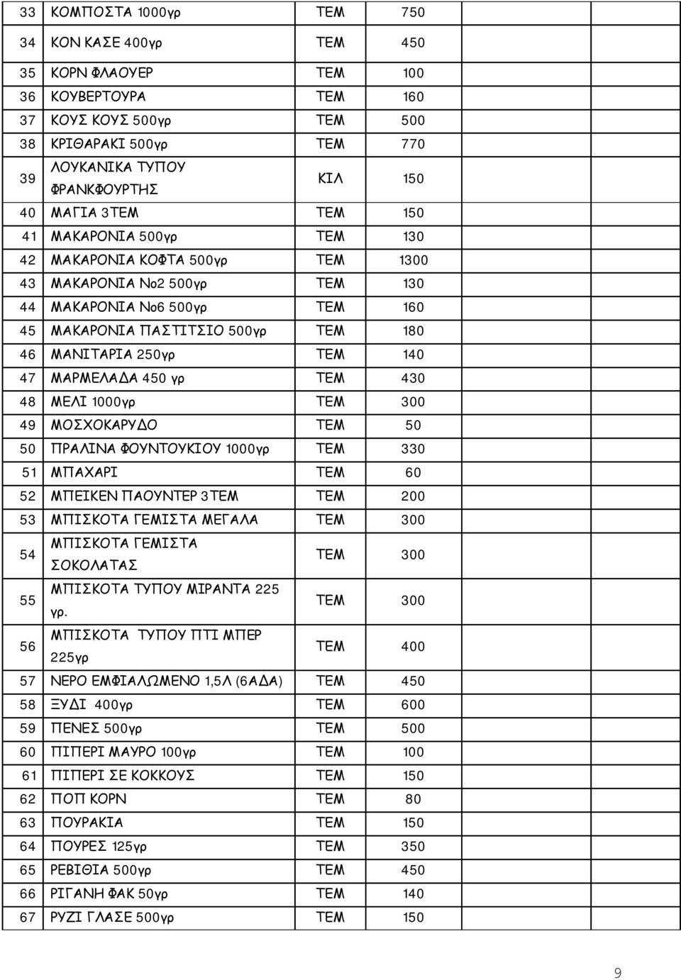 ΤΕΜ 140 47 ΜΑΡΜΕΛΑΔΑ 450 γρ ΤΕΜ 430 48 ΜΕΛΙ 1000γρ ΤΕΜ 300 49 ΜΟΣΧΟΚΑΡΥΔΟ ΤΕΜ 50 50 ΠΡΑΛΙΝΑ ΦΟΥΝΤΟΥΚΙΟΥ 1000γρ ΤΕΜ 330 51 ΜΠΑΧΑΡΙ ΤΕΜ 60 52 ΜΠΕΙΚΕΝ ΠΑΟΥΝΤΕΡ 3ΤΕΜ ΤΕΜ 200 53 ΜΠΙΣΚΟΤΑ ΓΕΜΙΣΤΑ ΜΕΓΑΛΑ