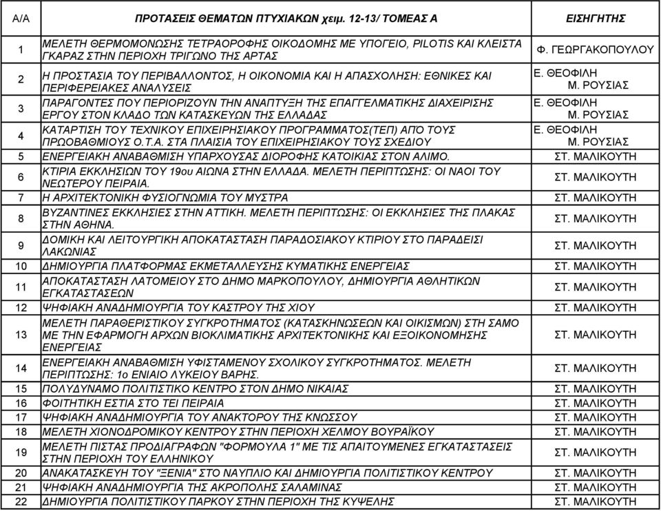 ΘΕΟΦΙΛΗ ΠΕΡΙΦΕΡΕΙΑΚΕΣ ΑΝΑΛΥΣΕΙΣ ΠΑΡΑΓΟΝΤΕΣ ΠΟΥ ΠΕΡΙΟΡΙΖΟΥΝ ΤΗΝ ΑΝΑΠΤΥΞΗ ΤΗΣ ΕΠΑΓΓΕΛΜΑΤΙΚΗΣ ΔΙΑΧΕΙΡΙΣΗΣ ΚΑΤΑΡΤΙΣΗ ΤΟΥ ΤΕΧΝΙΚΟΥ ΕΠΙΧΕΙΡΗΣΙΑΚΟΥ ΠΡΟΓΡΑΜΜΑΤΟΣ(ΤΕΠ) ΑΠΌ ΤΟΥΣ Ε. ΘΕΟΦΙΛΗ Ε.