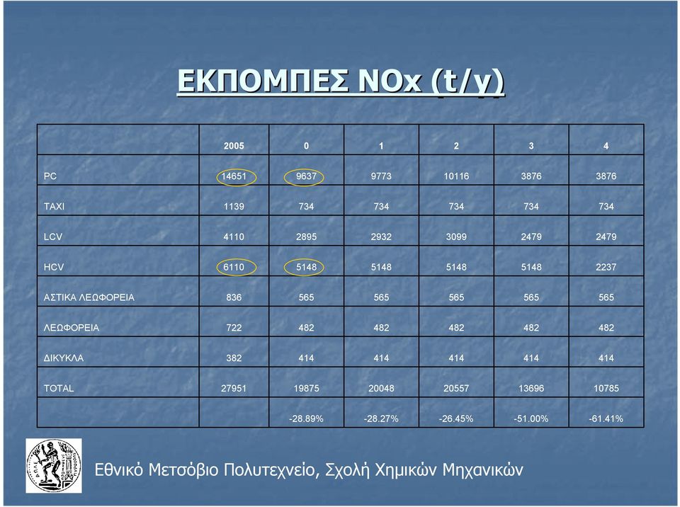 ΑΣΤΙΚΑ ΛΕΩΦΟΡΕΙΑ 836 565 565 565 565 565 ΛΕΩΦΟΡΕΙΑ 7 48 48 48 48 48 ΔΙΚΥΚΛΑ 38
